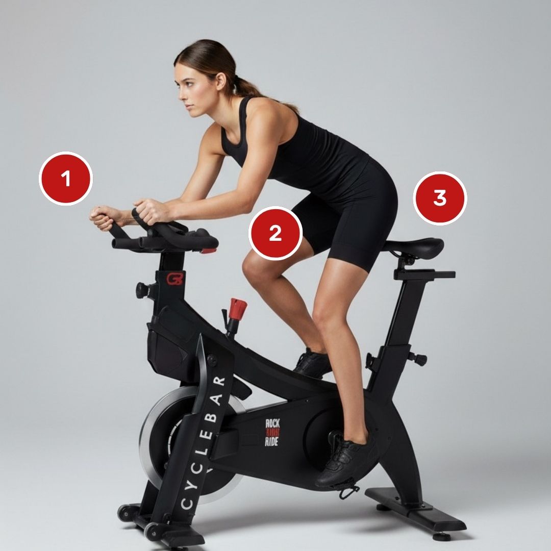 Position 3 - Standing